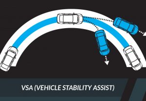 Vehicle Stability Asisst
